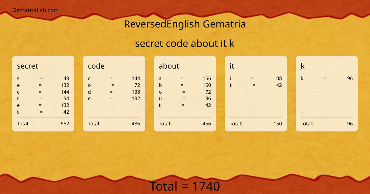 secret code about it k in reversedEnglish Gematria